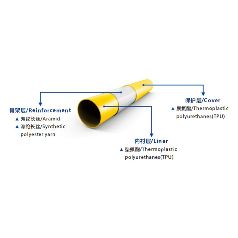 Grabenloser Sanierungsschlauch: Gasleitungen